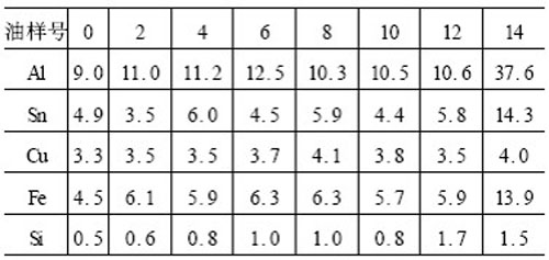 直讀光譜儀測量結果