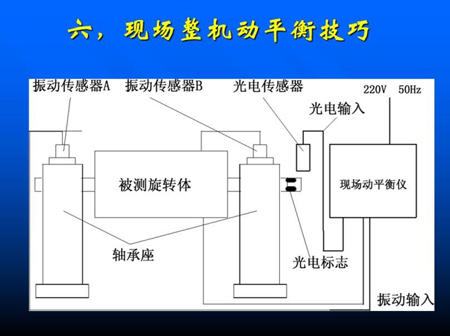 現(xiàn)場整機動平衡技巧安裝流程示意