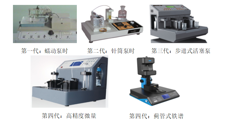 亞泰鐵譜儀產品發展：
