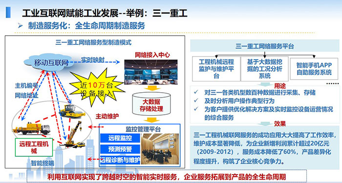 工業(yè)互聯(lián)網(wǎng)賦能工業(yè)發(fā)展，制造服務(wù)化，全生命周期制造服務(wù)，利用互聯(lián)網(wǎng)實現(xiàn)了跨越時空的智能實時服務(wù)，企業(yè)服務(wù)拓展到產(chǎn)品的全生命周期