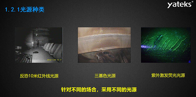 針對不同的場合，采用不同的光源種類，如反恐10米紅外線光源，三基色光源和紫外激發熒光光源